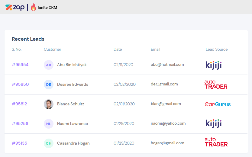 All dealership leads managed in one centralized CRM platform