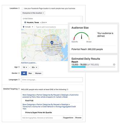 Automotive audience targeting using POLK TransUnion and Meta data
