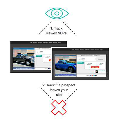 Dealership vehicle detail page traffic generated through Instagram ads