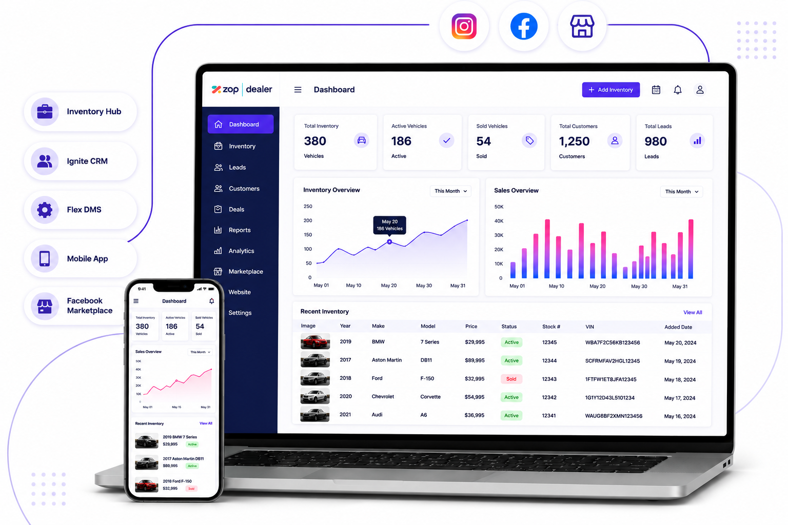 Automotive dealership software dashboard