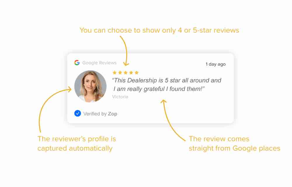 Create a consistent stream of social proof through verified customer feedback